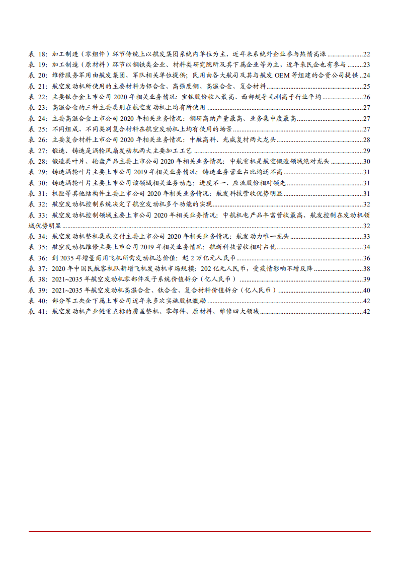 2021年航空发动机行业技术突破与时代需求分析报告.pdf 第4页