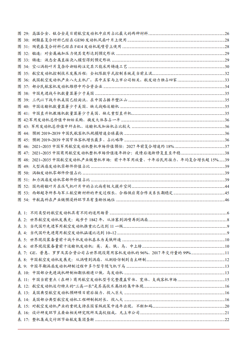 2021年航空发动机行业技术突破与时代需求分析报告.pdf 第3页