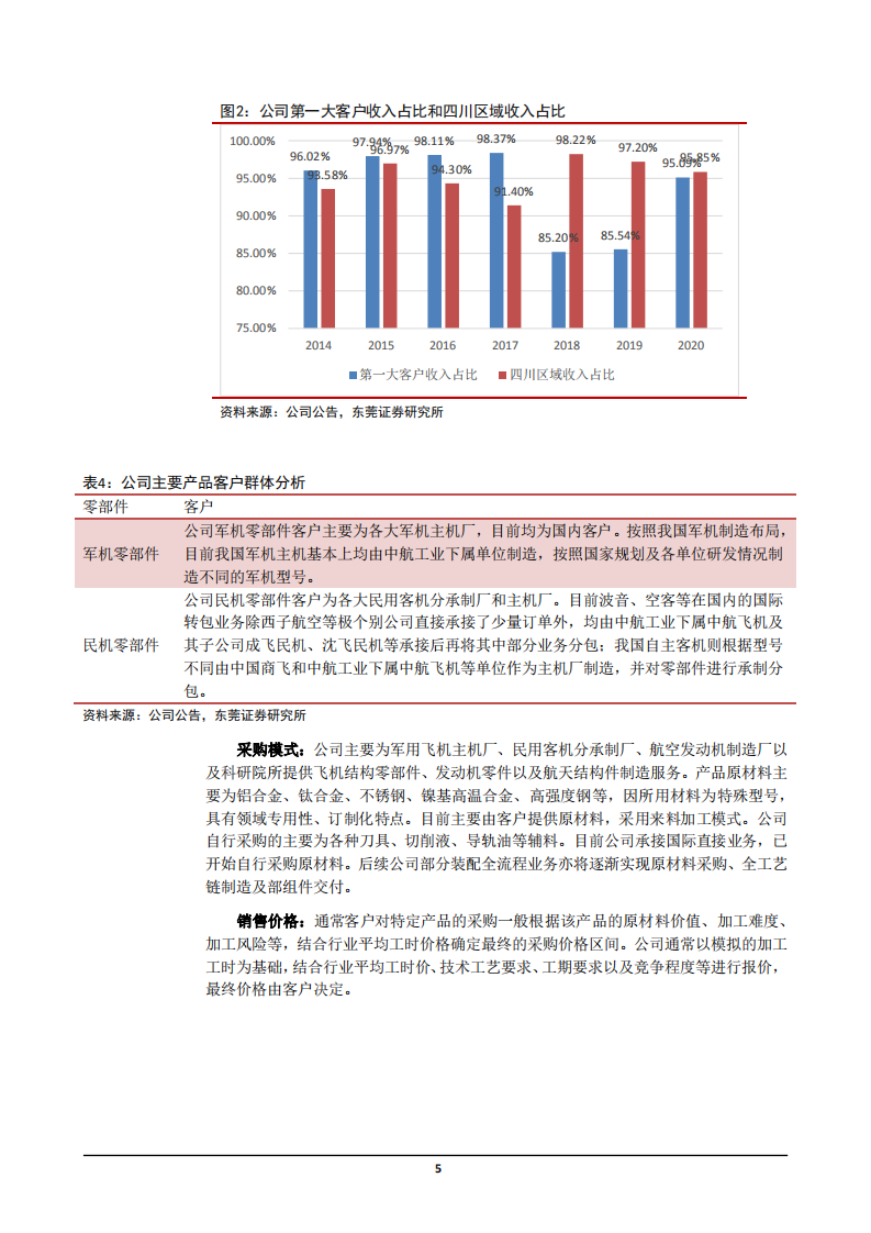 2021年航空零部件行业爱乐达公司营运能力分析报告.pdf 第4页