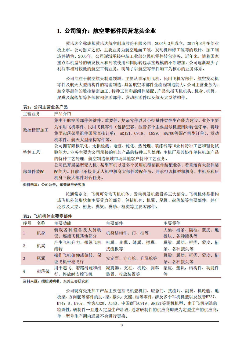 2021年航空零部件行业爱乐达公司营运能力分析报告.pdf 第2页