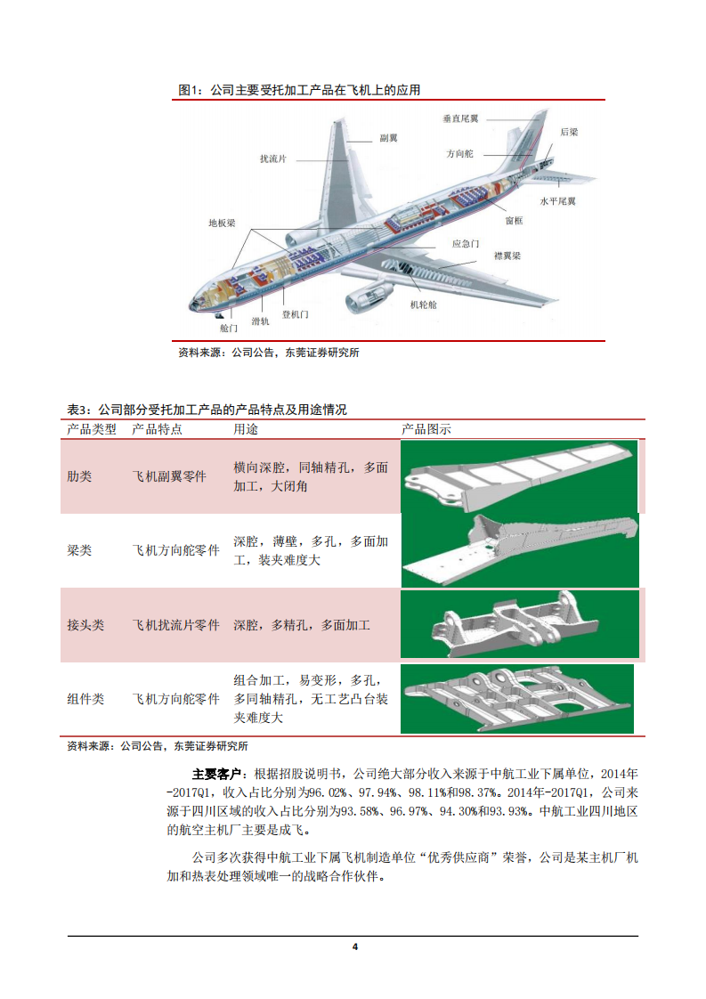 2021年航空零部件行业爱乐达公司营运能力分析报告.pdf 第3页