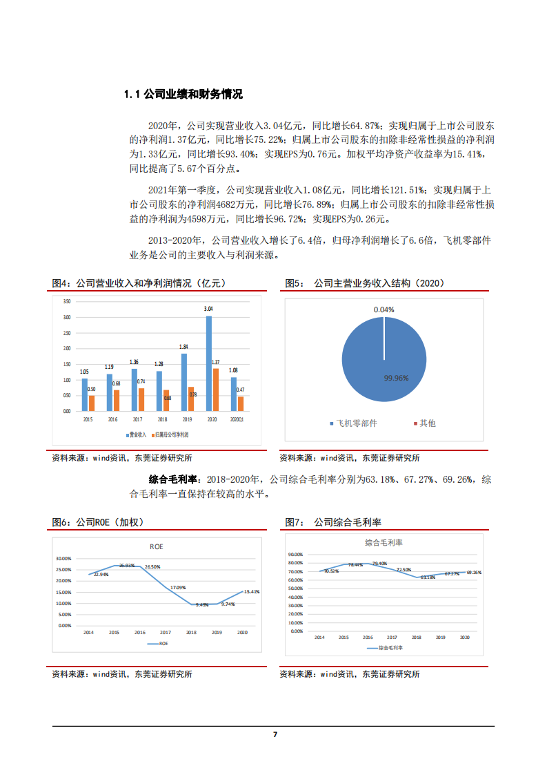 2021年航空零部件行业爱乐达公司营运能力分析报告.pdf 第6页