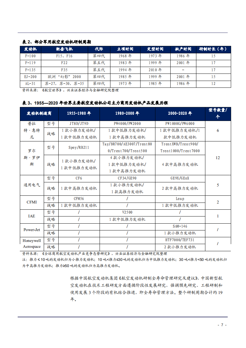 2021年我国航空发动机锻造行业发展现状研究及市场规模测算报告.pdf 第6页