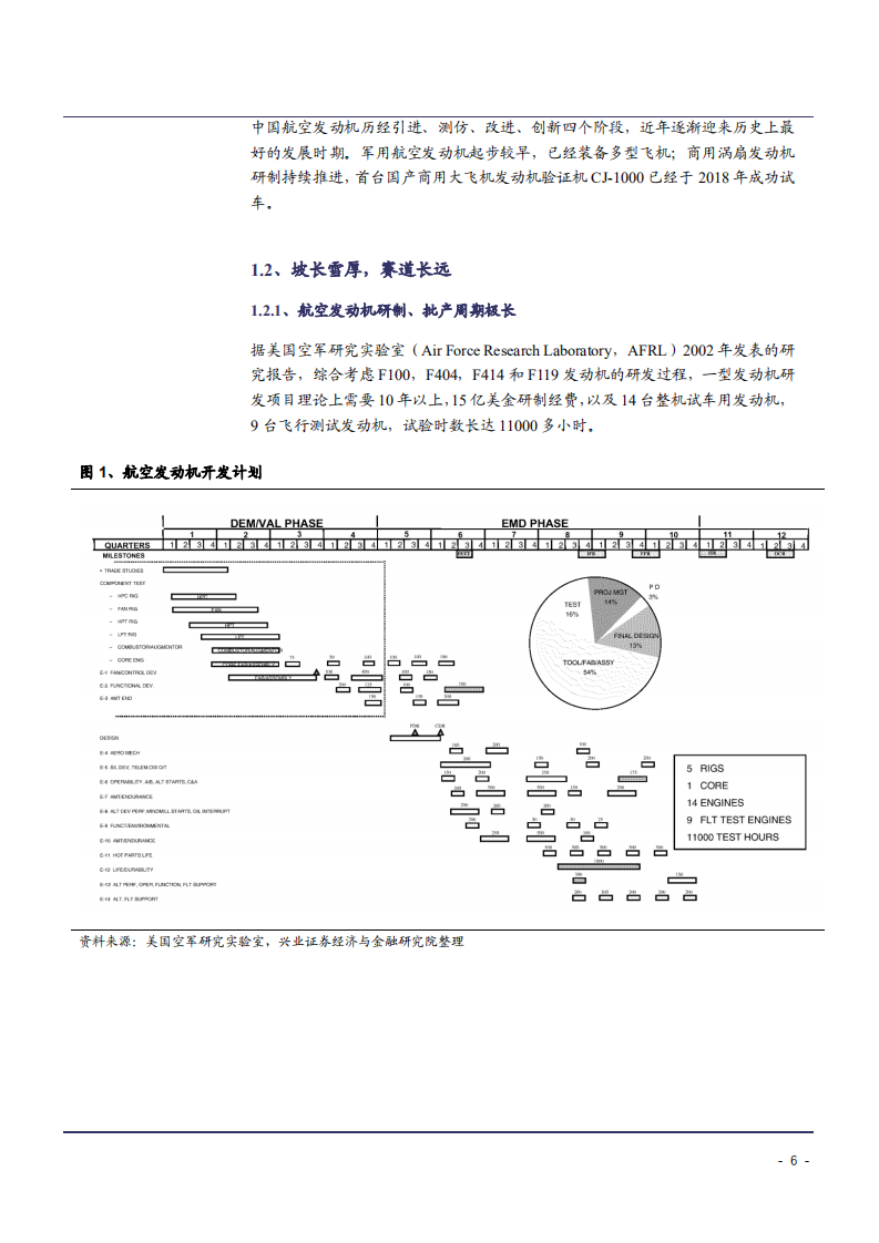 2021年我国航空发动机锻造行业发展现状研究及市场规模测算报告.pdf 第5页