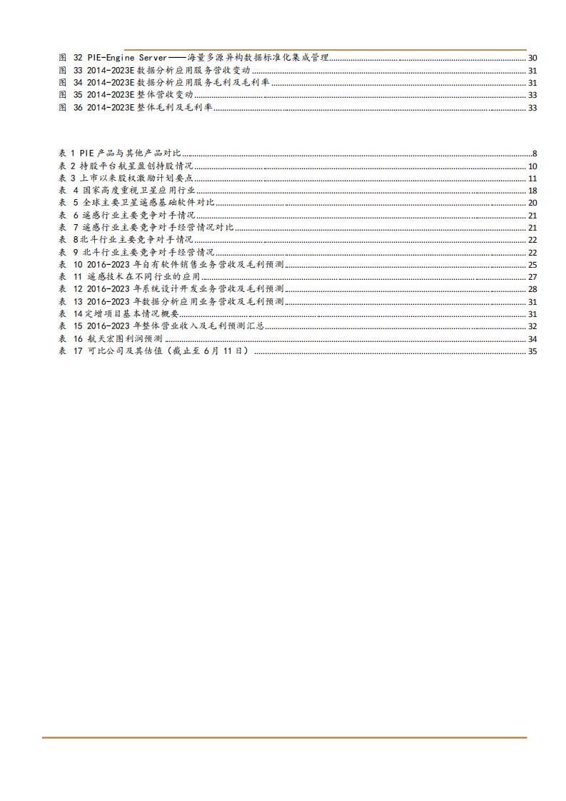 2021年卫星应用行业航天宏图公司竞争优势分析报告.pdf 第2页