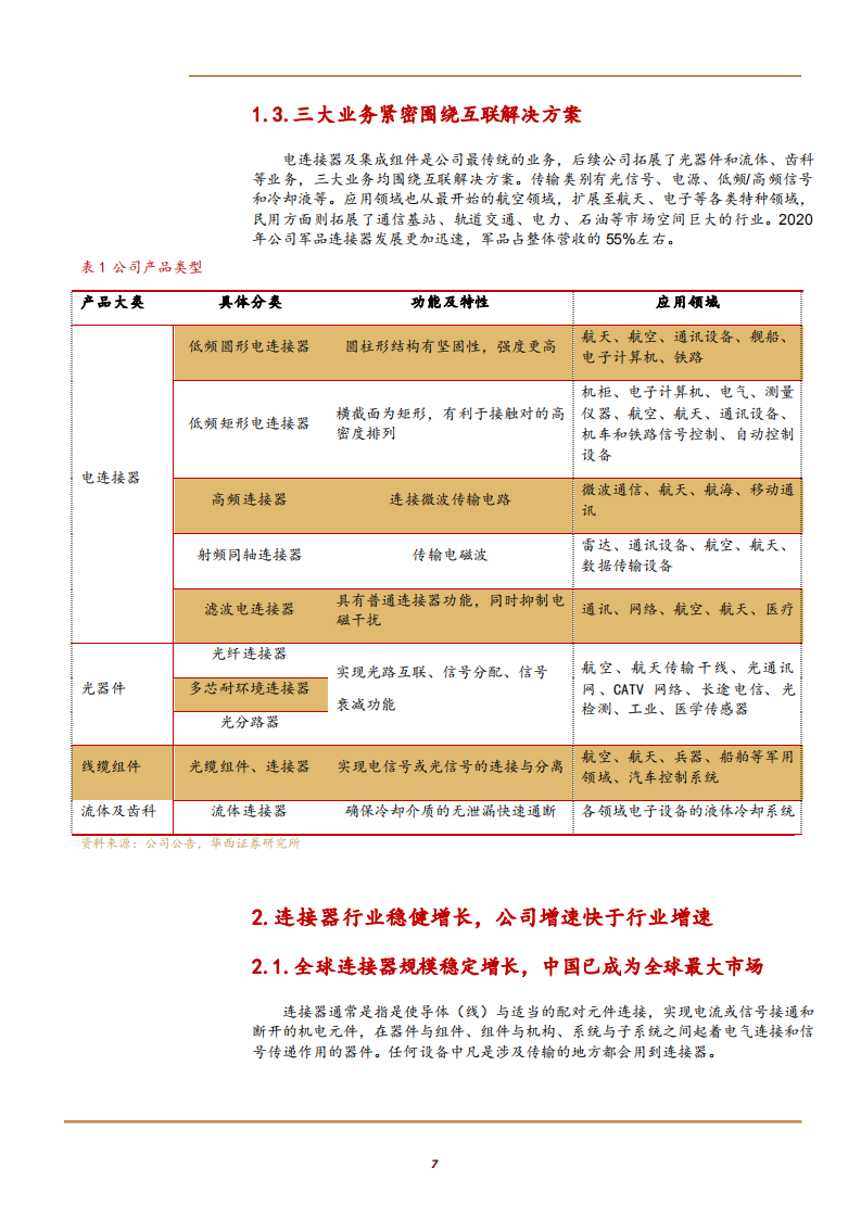 2021年中航光电公司竞争优势与连接器行业前景分析报告.pdf 第5页