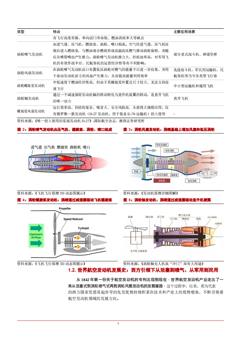 2021年中国航空发动机行业产业链格局及市场预测分析报告.pdf 第6页