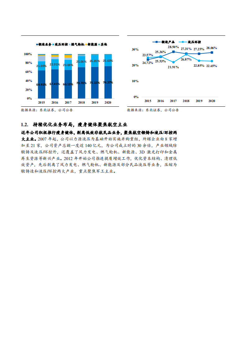 2021年中航重机公司锻铸造技术与民航锻件市场研究报告.pdf 第6页
