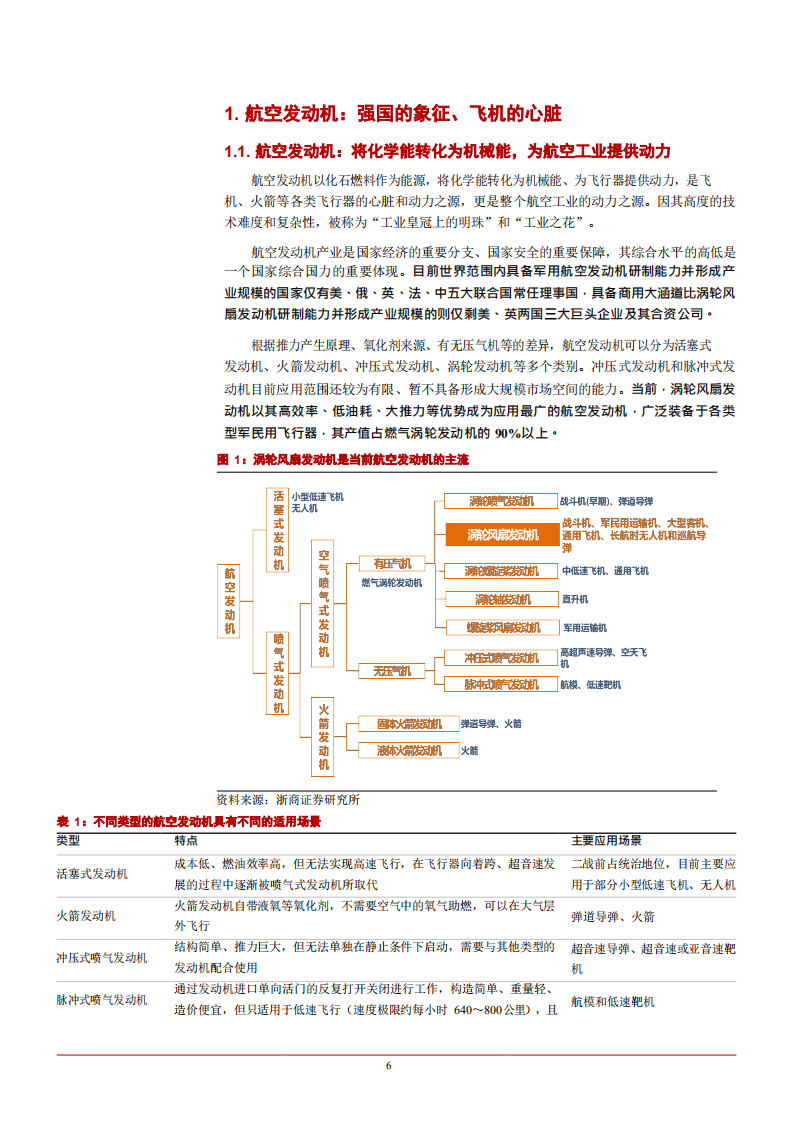 2021年中国航空发动机行业产业链格局及市场预测分析报告.pdf 第5页