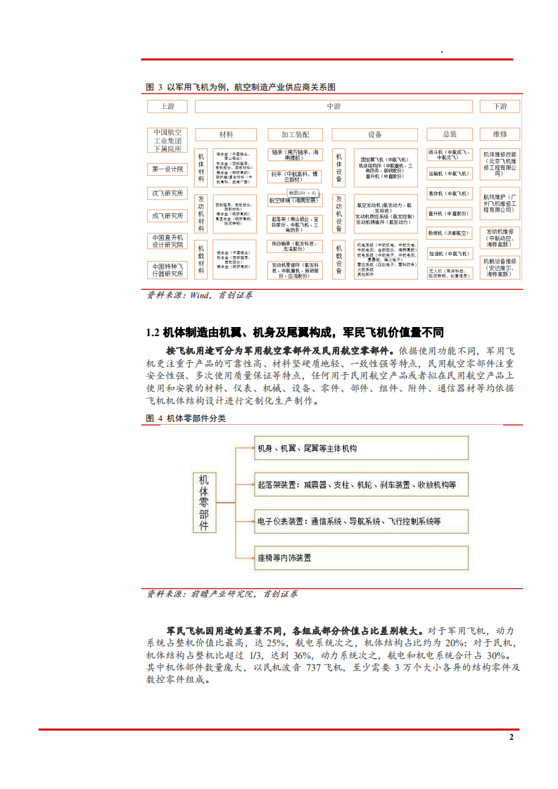 2021年中国航空零部件制造行业产业模式及市场规模分析报告.pdf 第5页
