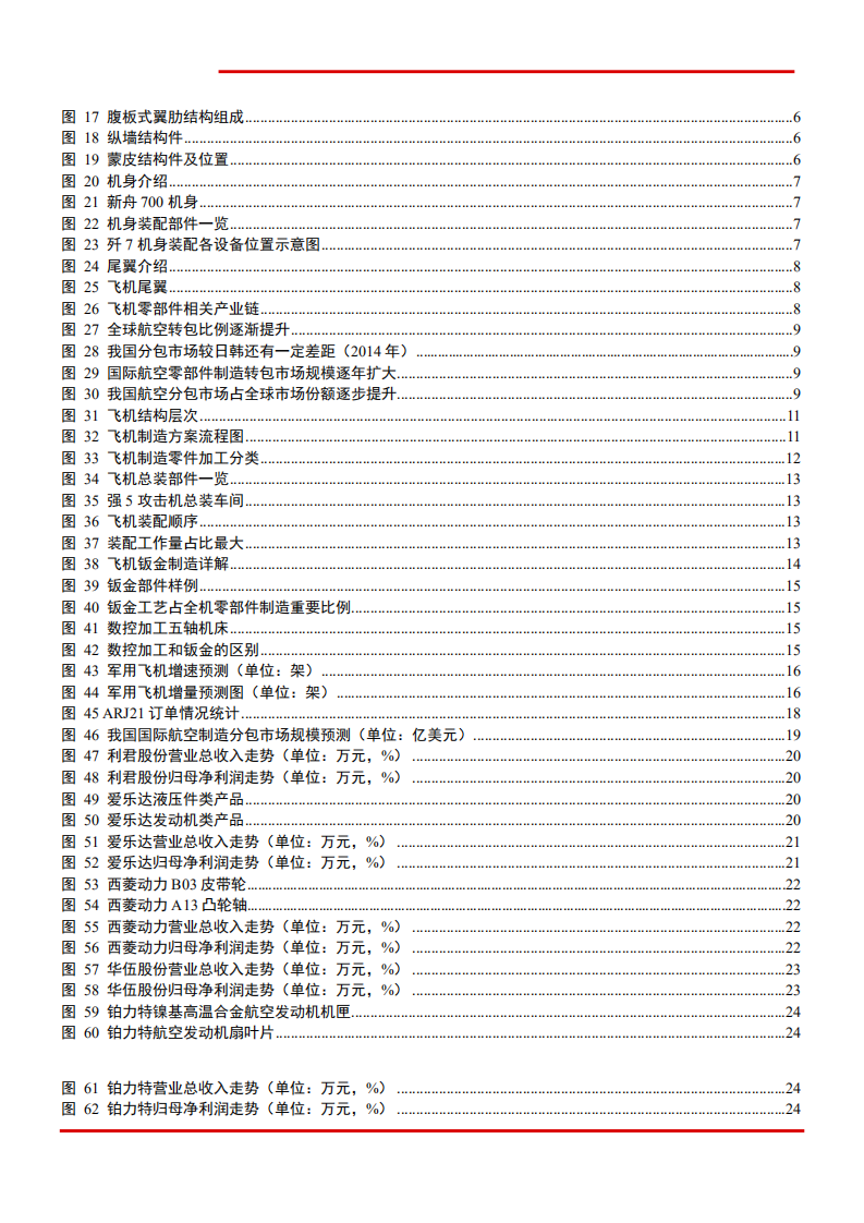2021年中国航空零部件制造行业产业模式及市场规模分析报告.pdf 第2页