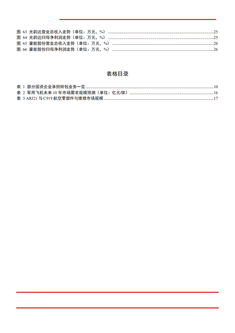 2021年中国航空零部件制造行业产业模式及市场规模分析报告.pdf 第3页
