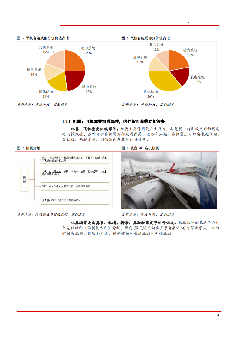 2021年中国航空零部件制造行业产业模式及市场规模分析报告.pdf 第6页