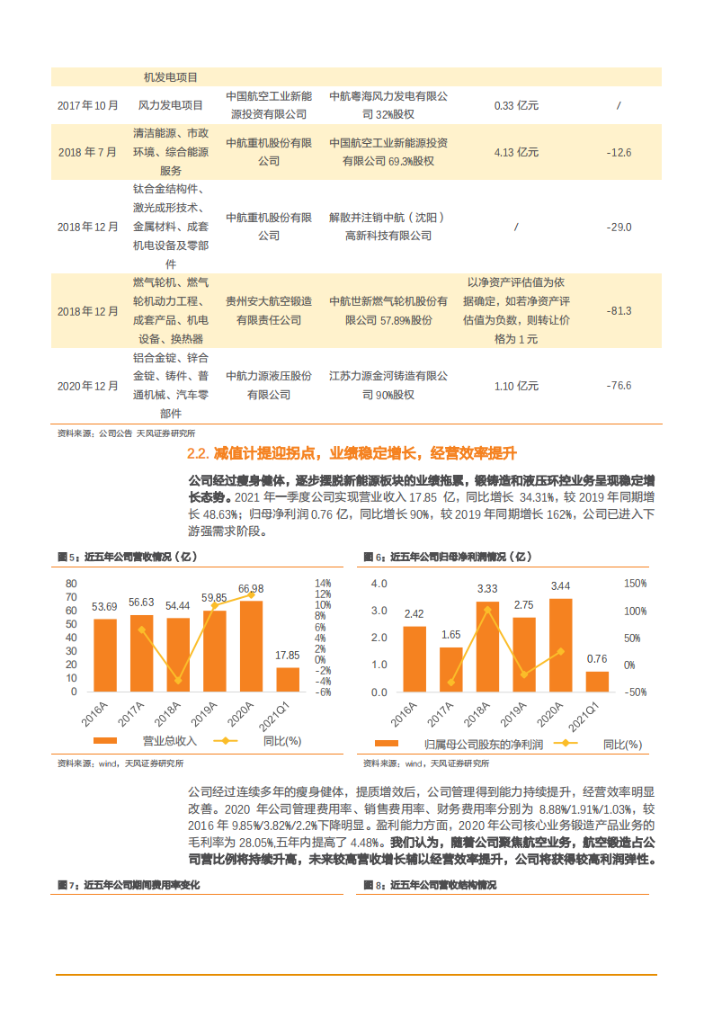 2021年中航重机公司业务布局与经营效率分析报告.pdf 第6页