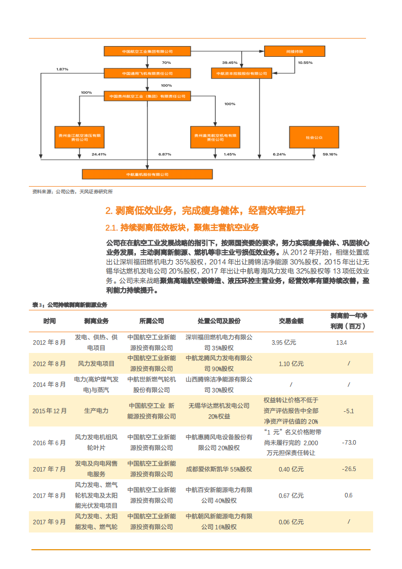 2021年中航重机公司业务布局与经营效率分析报告.pdf 第5页