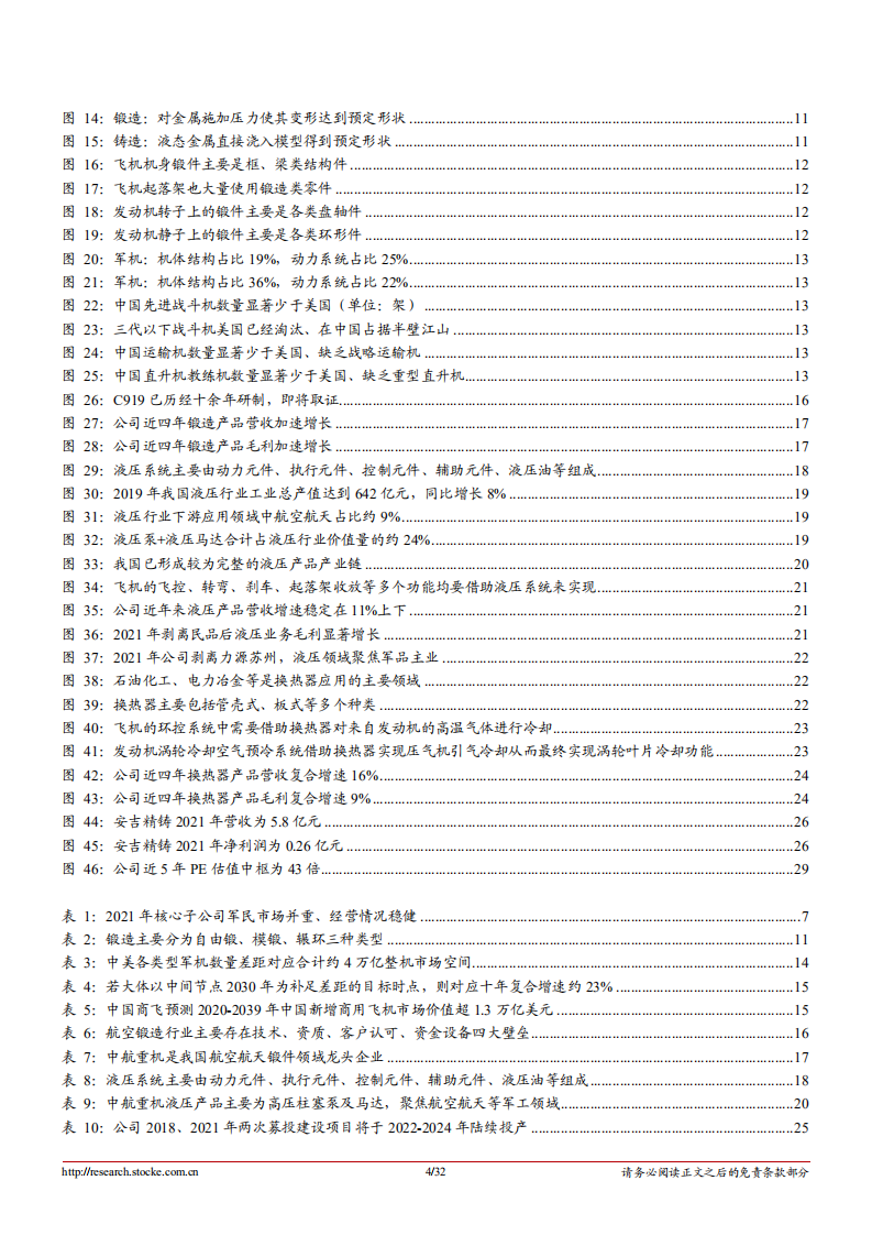 2022年航空锻造行业趋势及中航重机盈利能力分析报告.pdf 第2页