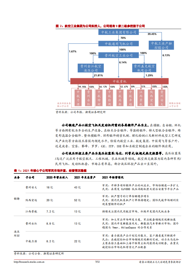 2022年航空锻造行业趋势及中航重机盈利能力分析报告.pdf 第5页