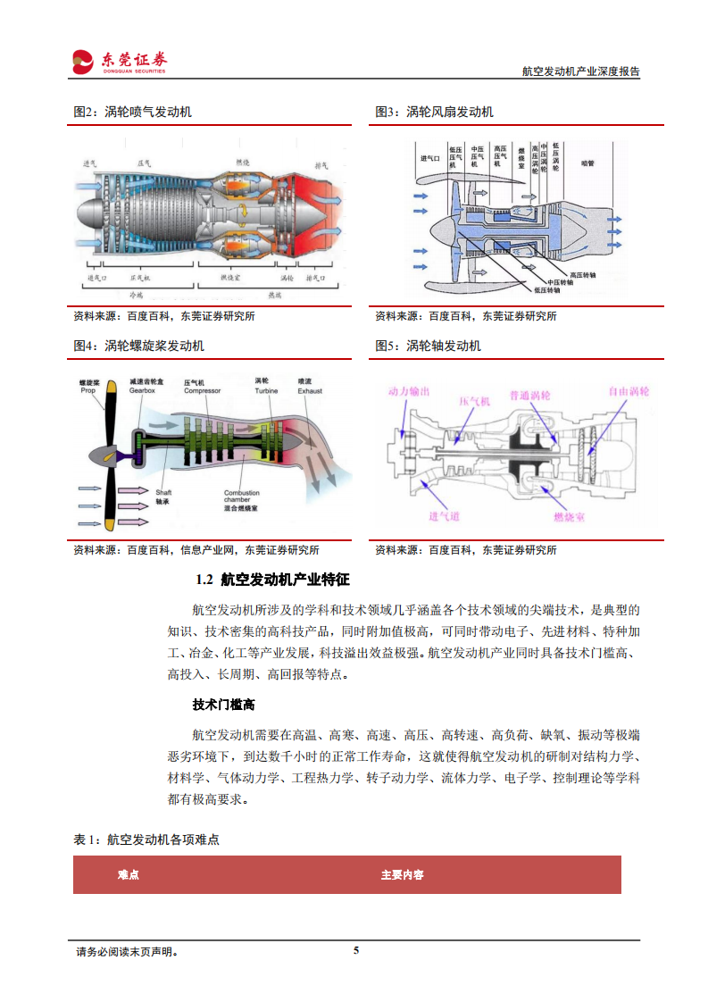 航空发动机产业深度报告：长坡厚雪，逐渐步入红利期-220330.pdf 第5页