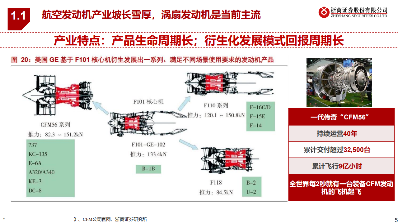 航空发动机行业研究框架：航空发动机，迎历史性发展机遇-220519.pdf 第5页