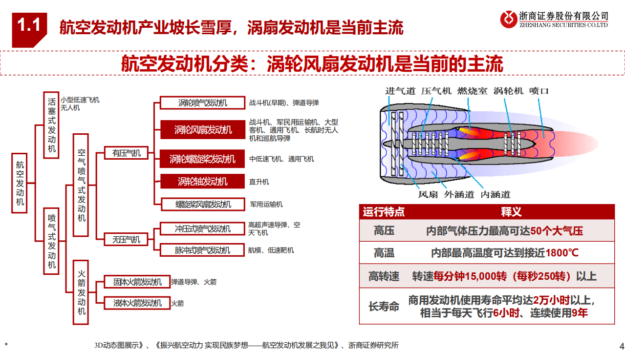 航空发动机行业研究框架：航空发动机，迎历史性发展机遇-220519.pdf 第4页