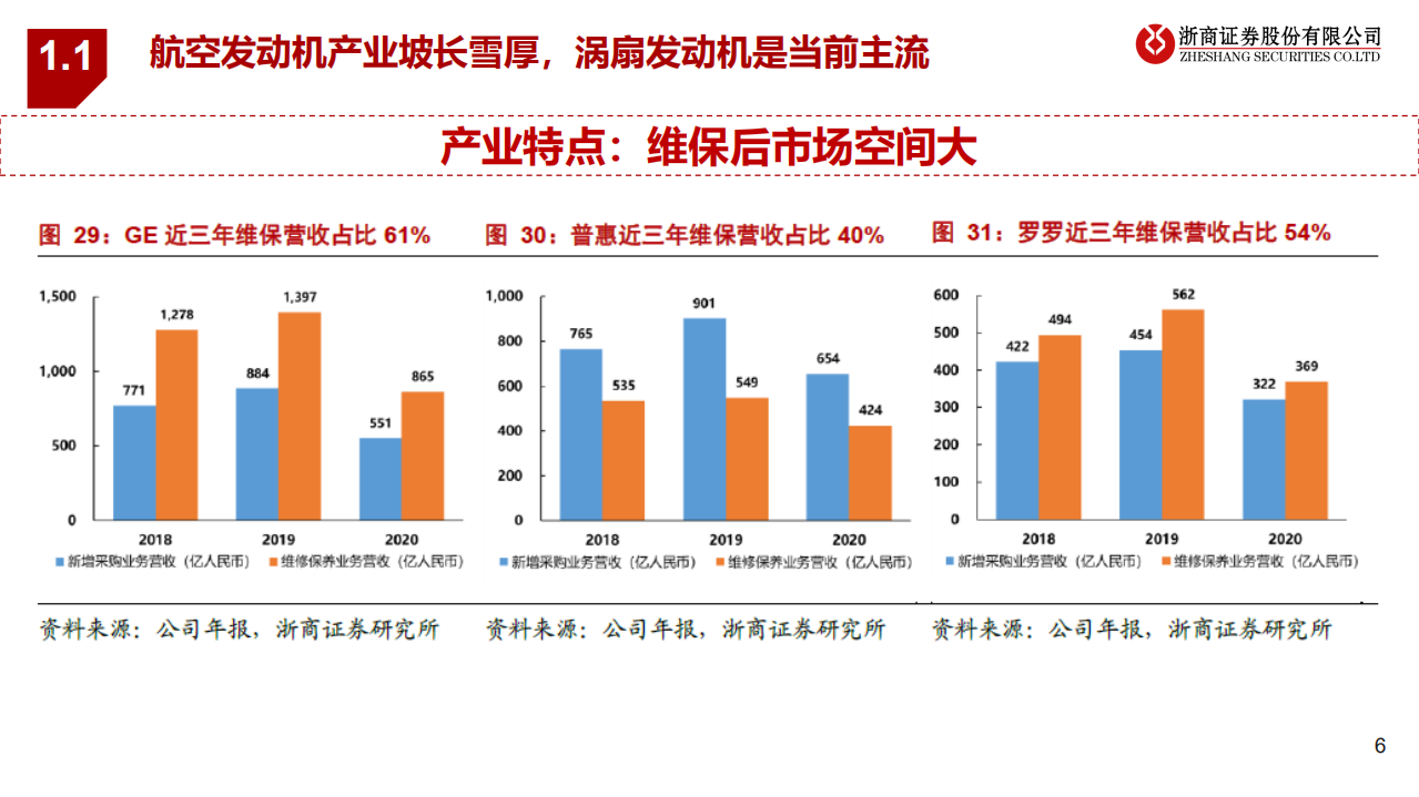 航空发动机行业研究框架：航空发动机，迎历史性发展机遇-220519.pdf 第6页