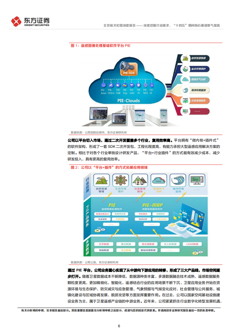 航天宏图-深度挖掘行业需求，&ldquo;十四五&rdquo;期间核心赛道景气度高-220515.pdf 第6页