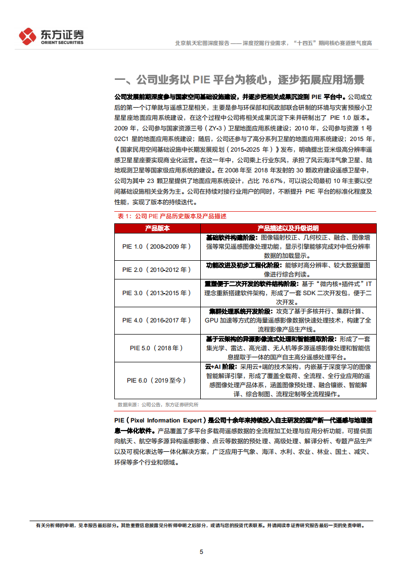 航天宏图-深度挖掘行业需求，&ldquo;十四五&rdquo;期间核心赛道景气度高-220515.pdf 第5页
