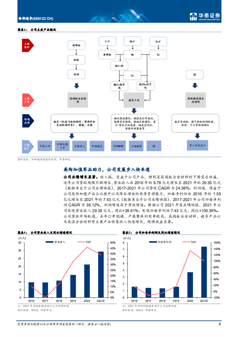 西部超导-航空钛材龙头，多极发力驱动高成长-220318.pdf 第6页