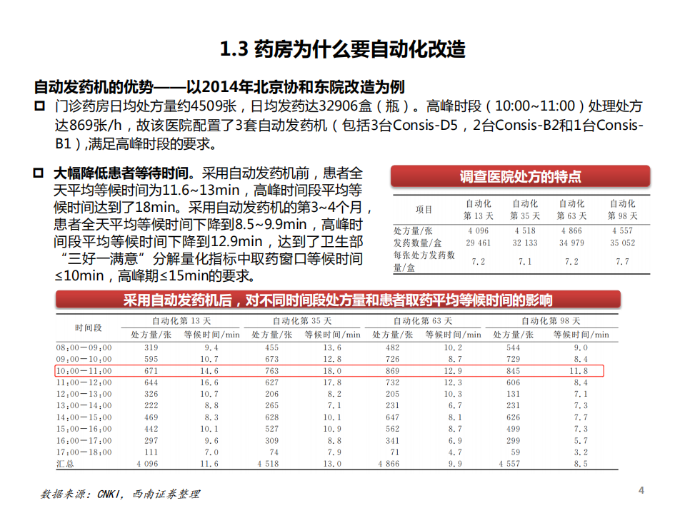 药房行业：药房自动化专题，药房升级改造何去何从？海外的探索与启示-220323.pdf 第5页