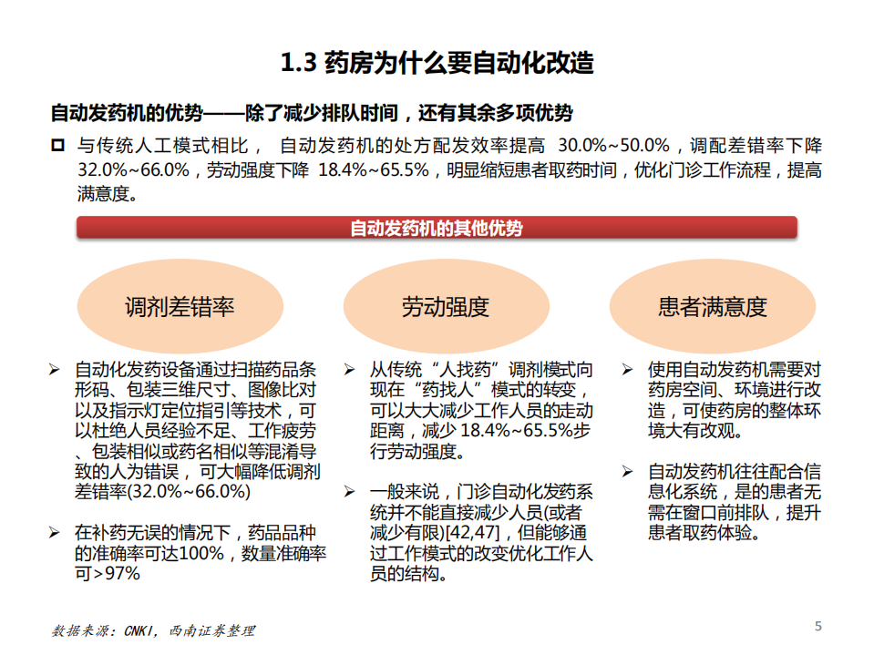 药房行业：药房自动化专题，药房升级改造何去何从？海外的探索与启示-220323.pdf 第6页