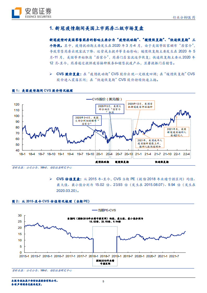 药房行业分析：新冠疫情下美国药房&ldquo;困境反转&rdquo;对国内药房板块投资的借鉴意义-220627.pdf 第5页