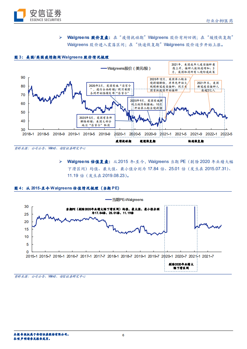 药房行业分析：新冠疫情下美国药房&ldquo;困境反转&rdquo;对国内药房板块投资的借鉴意义-220627.pdf 第6页