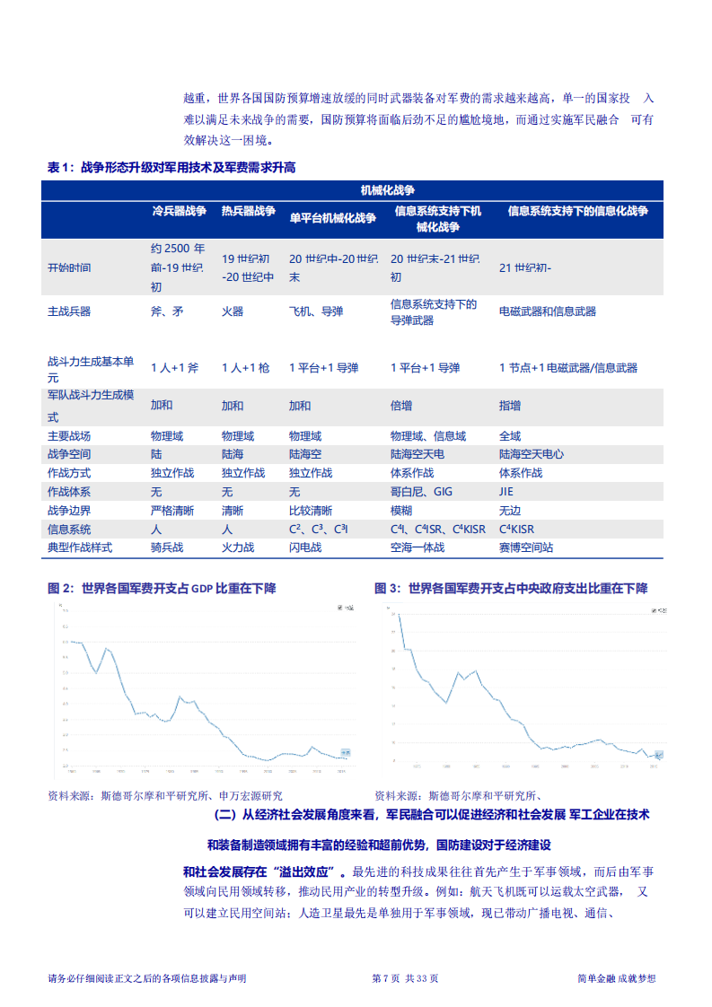 2018年国防军工行业市场研究报告.pdf 第5页