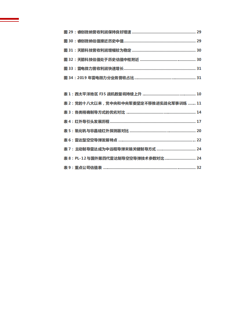 2021年国防军工行业导弹需求趋势与产业链分析报告.pdf 第3页