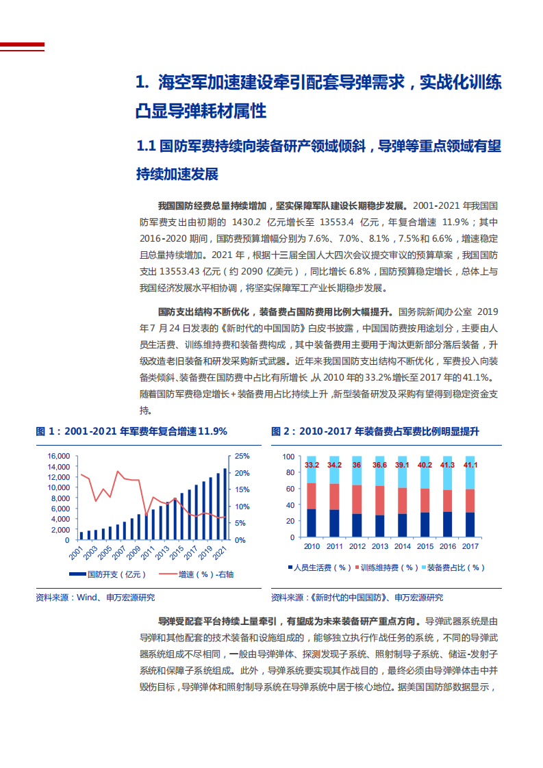 2021年国防军工行业导弹需求趋势与产业链分析报告.pdf 第4页