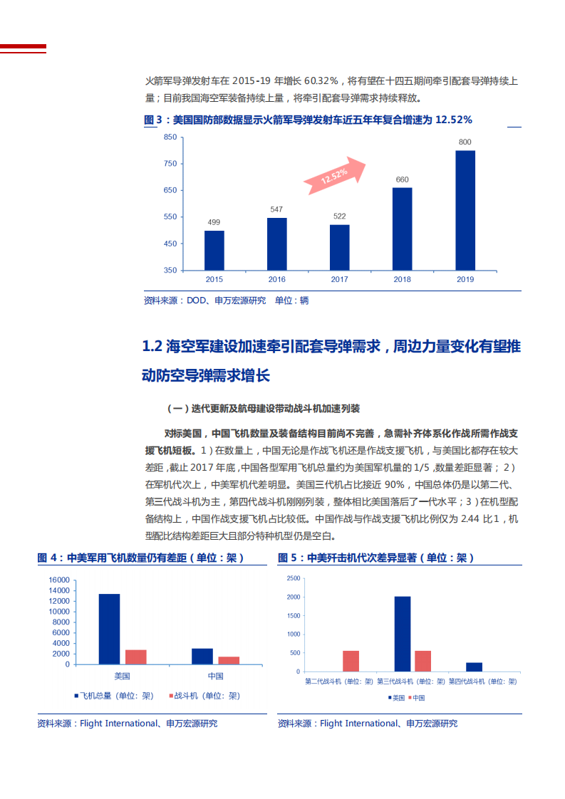 2021年国防军工行业导弹需求趋势与产业链分析报告.pdf 第5页