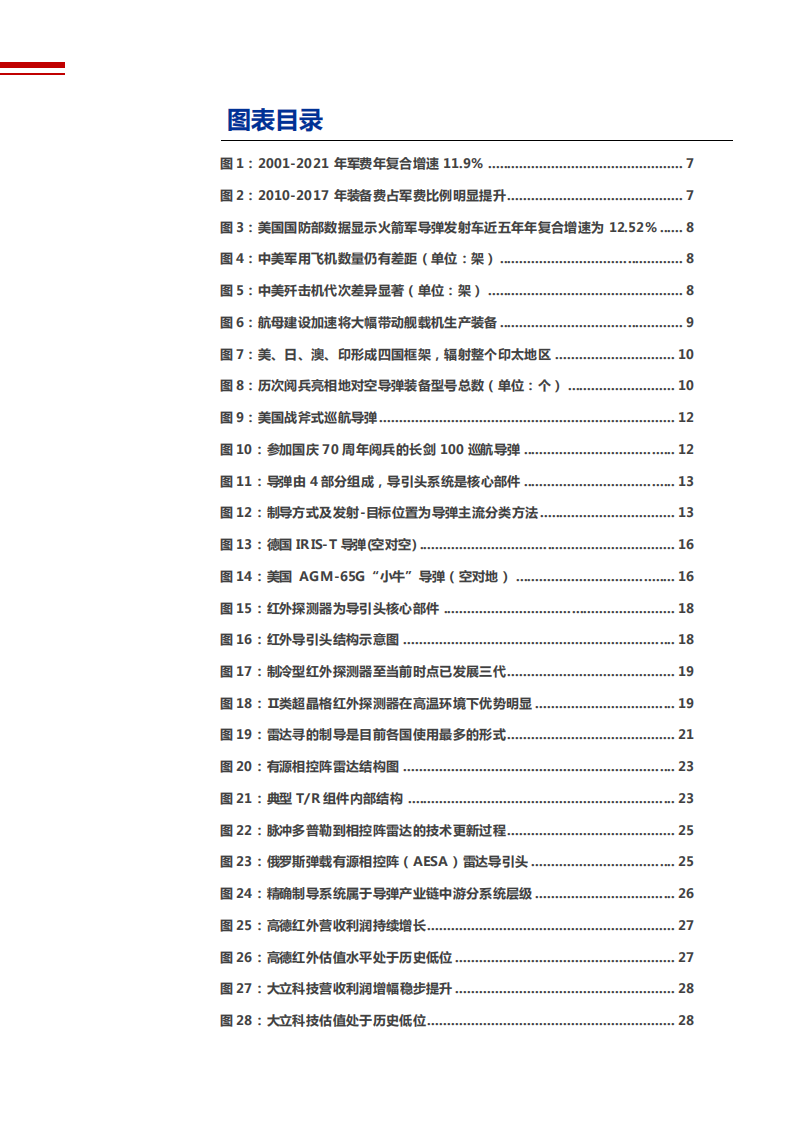 2021年国防军工行业导弹需求趋势与产业链分析报告.pdf 第2页