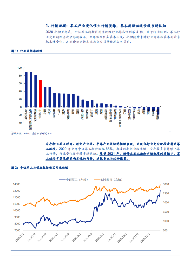 2021年国防军工行业发展趋势及重点公司分析报告.pdf 第4页