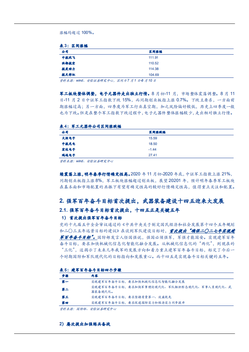 2021年国防军工行业发展趋势及重点公司分析报告.pdf 第6页