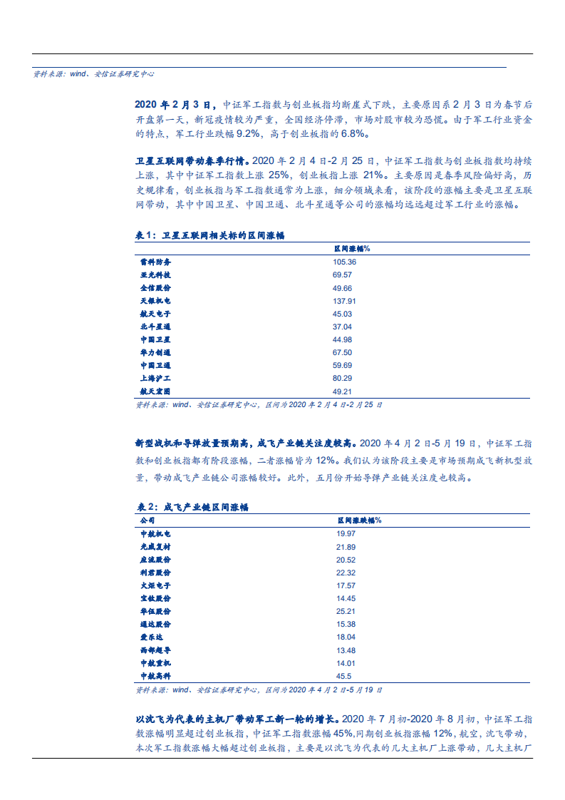 2021年国防军工行业发展趋势及重点公司分析报告.pdf 第5页