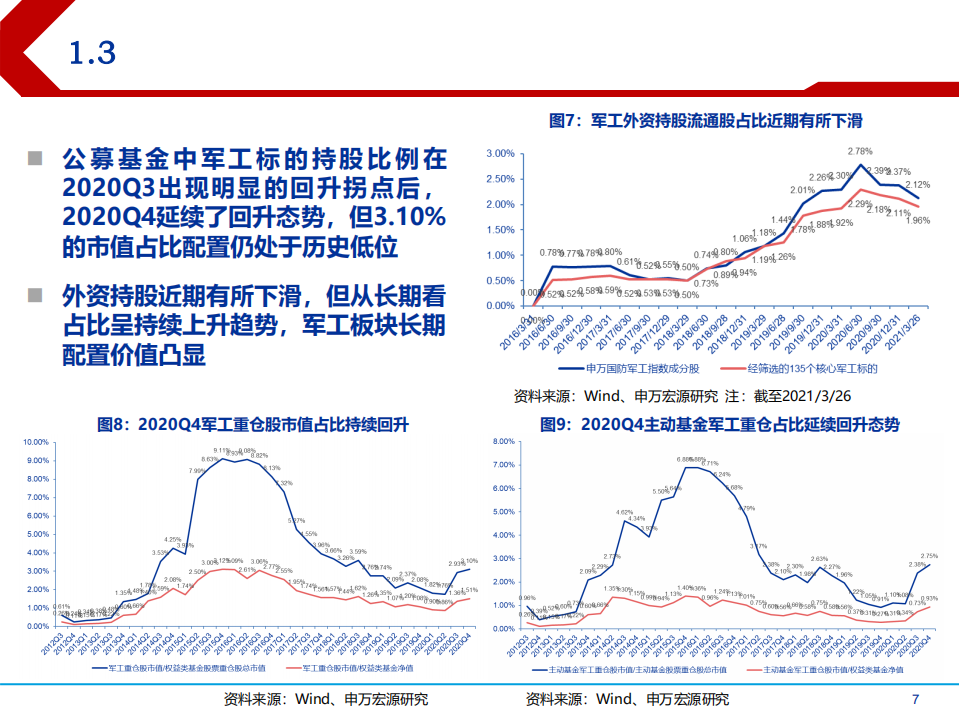 2021年国防军工行业供需状况及未来前景分析报告.pdf 第5页