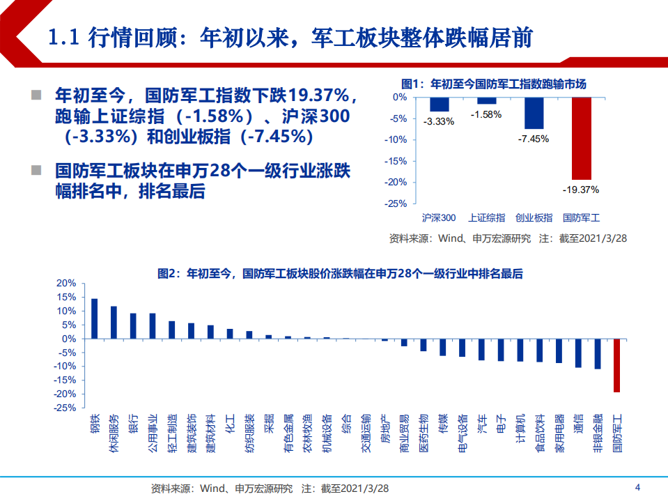 2021年国防军工行业供需状况及未来前景分析报告.pdf 第2页