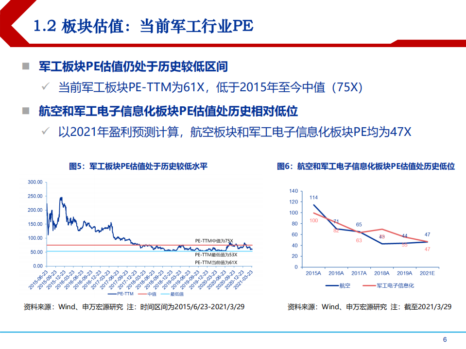 2021年国防军工行业供需状况及未来前景分析报告.pdf 第4页
