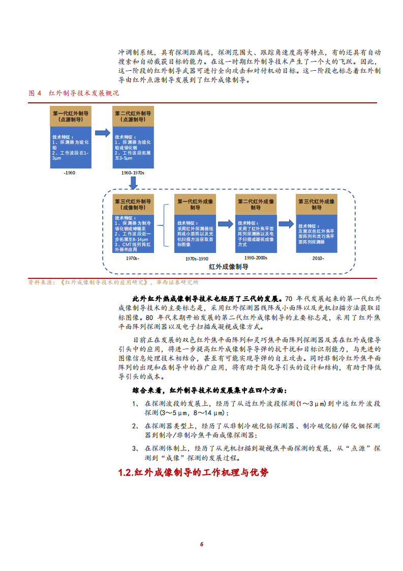 2021年国防军工行业红外制导系统应用及产业链分析报告.pdf 第4页