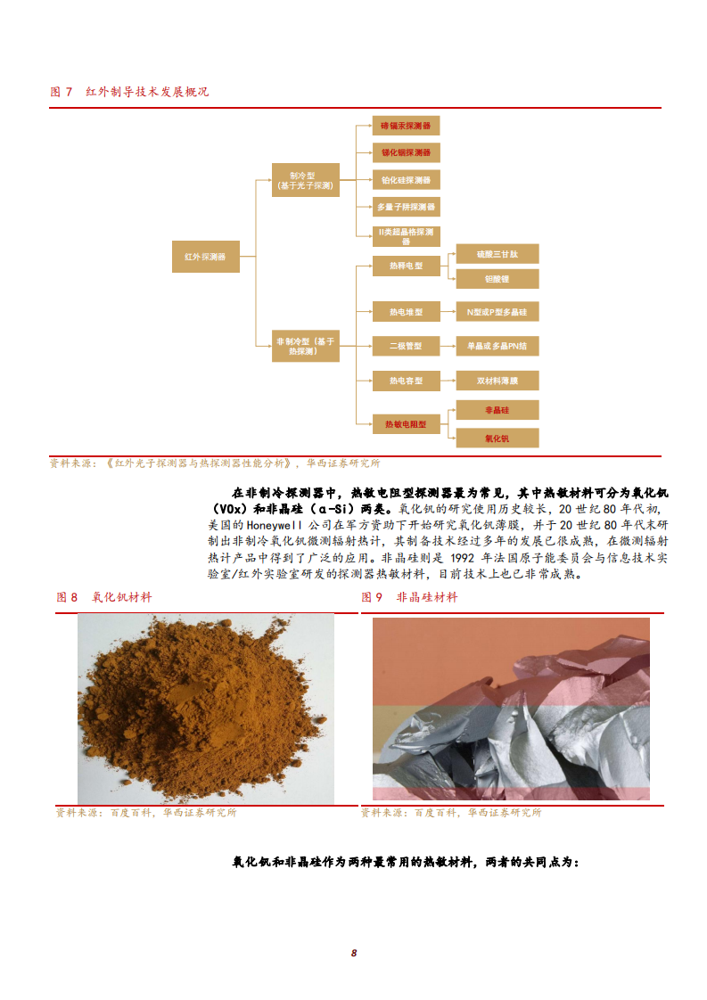 2021年国防军工行业红外制导系统应用及产业链分析报告.pdf 第6页