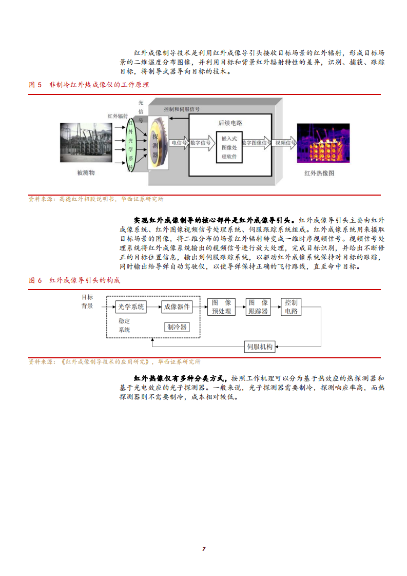 2021年国防军工行业红外制导系统应用及产业链分析报告.pdf 第5页