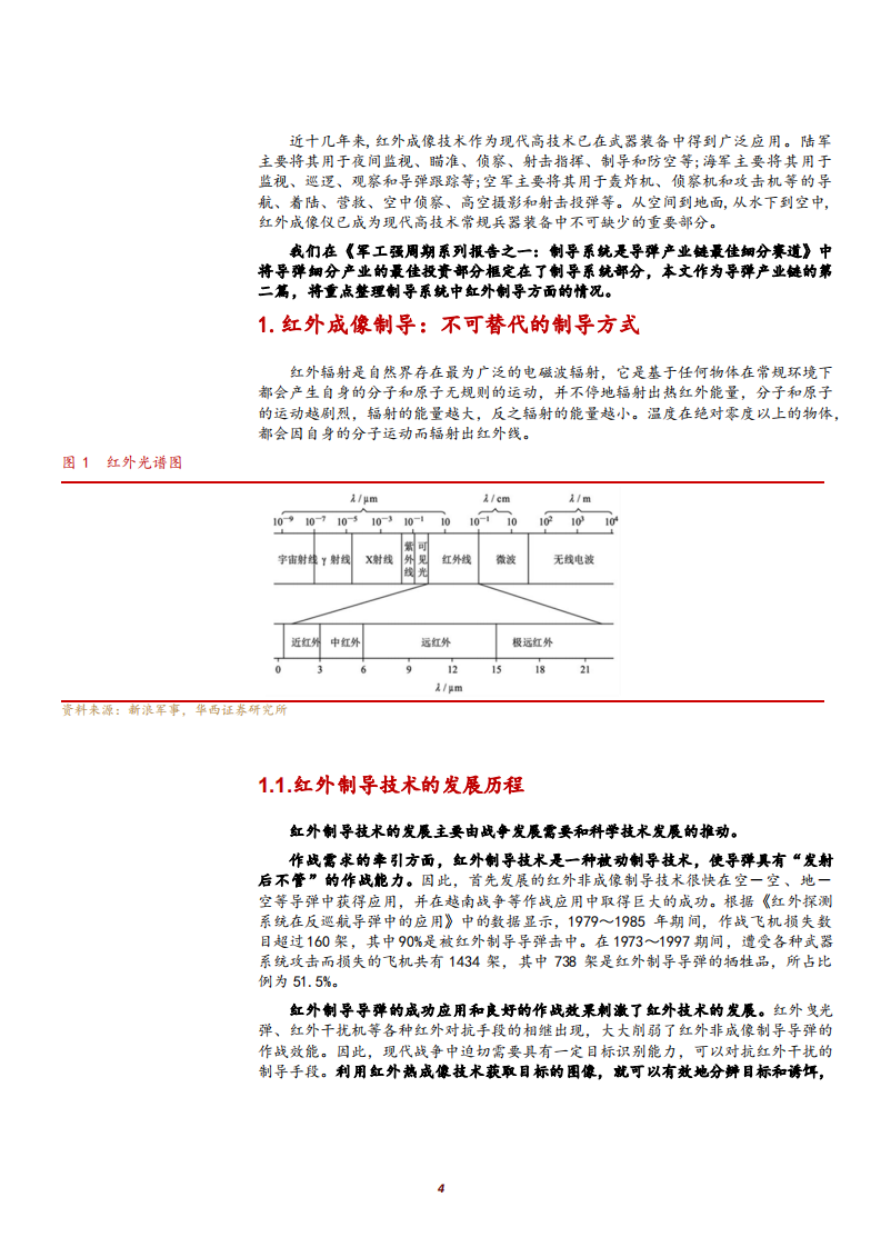 2021年国防军工行业红外制导系统应用及产业链分析报告.pdf 第2页