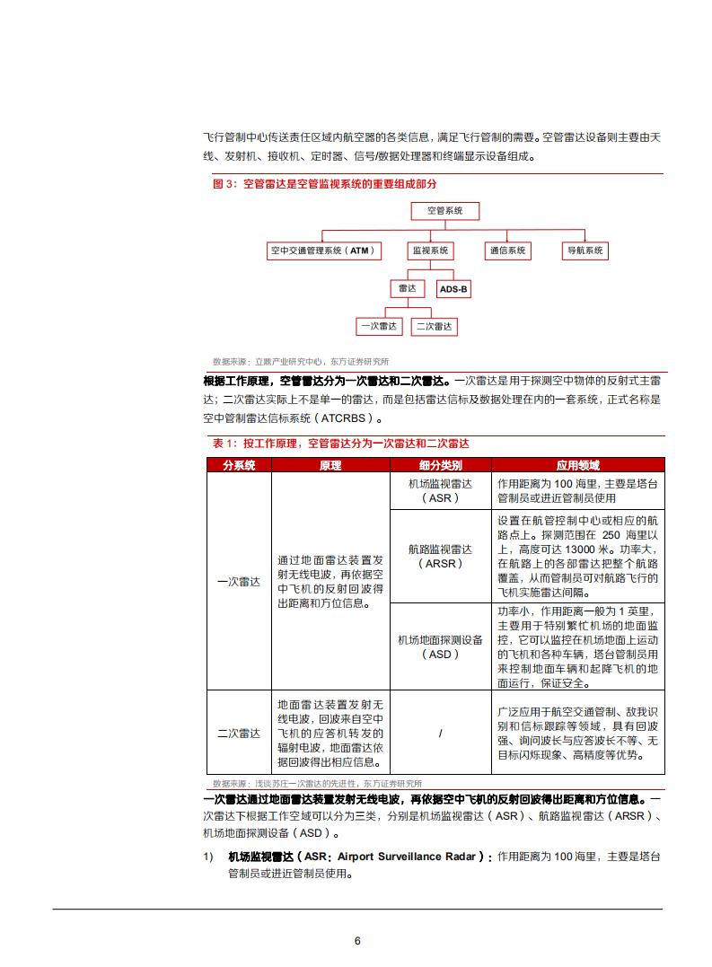 2021年国防军工行业空管雷达及系统市场空间分析报告.pdf 第5页
