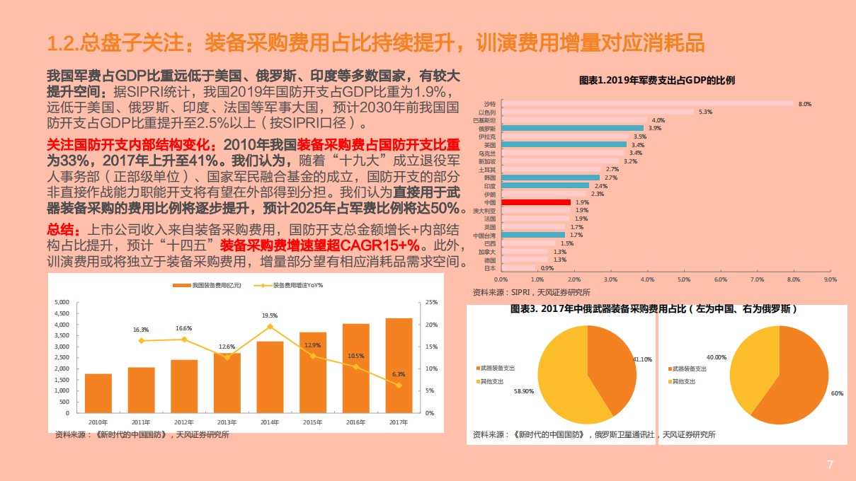 2021年国防军工行业上中下游产业链及未来发展趋势分析报告.pdf 第5页
