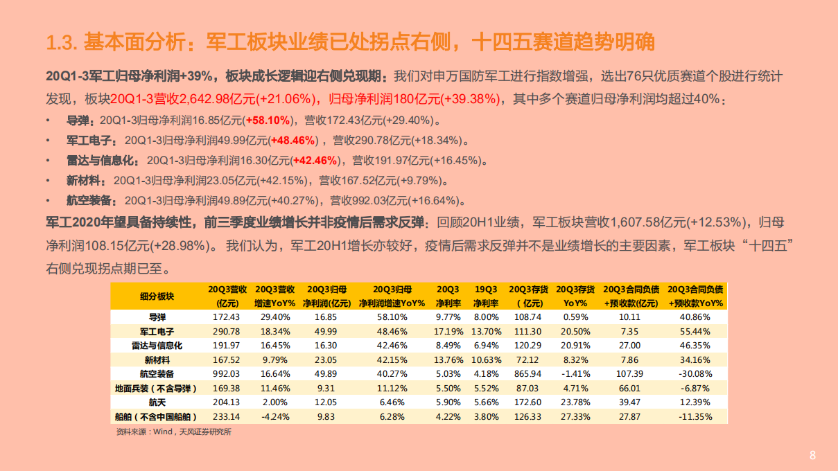 2021年国防军工行业上中下游产业链及未来发展趋势分析报告.pdf 第6页